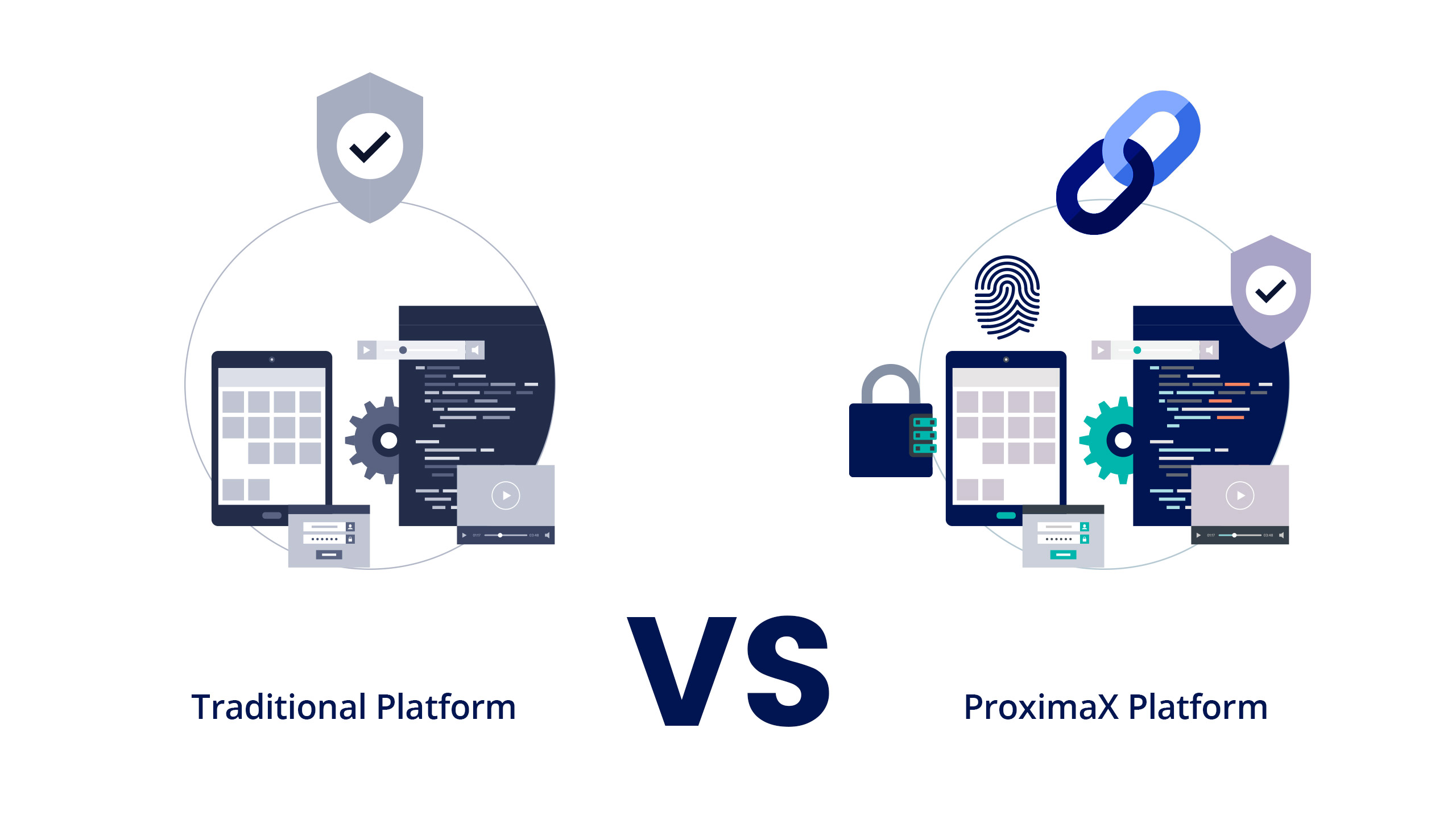  ProximaX platform